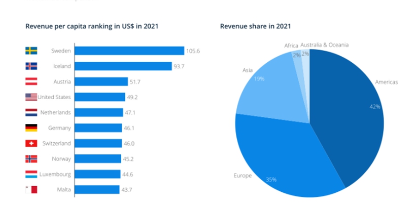 Outdoor furniture and tent  industry analysis