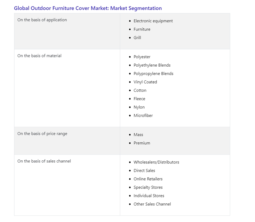 Outdoor furniture and tent  industry analysis